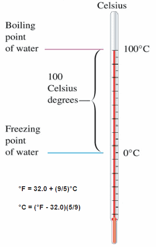 Celsius Temperaturskala