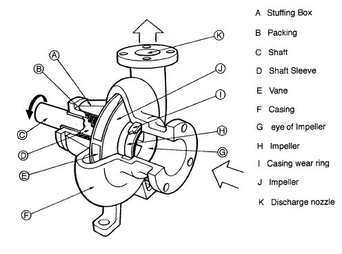 Pompe centrifuge-min