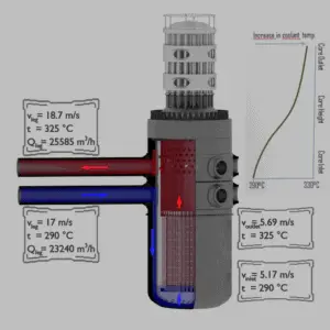 Continuity Equation - Flow Rates through Reactor