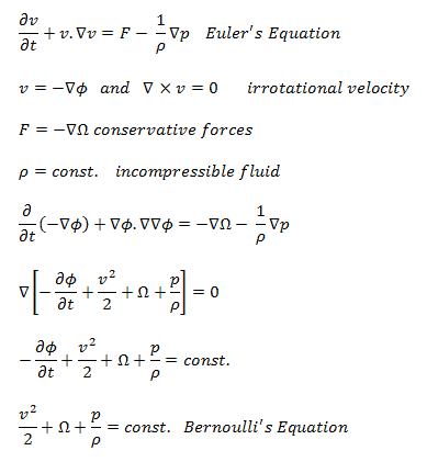 Derivación de la ecuación de Bernoulli