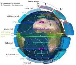 What is Atmospheric Circulation - Convection Currents - Definition