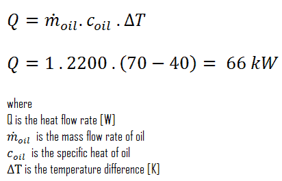 heat exchanger calculation example transfer energy balance power equation flow rate mass exchangers area definition thermal oil required then using
