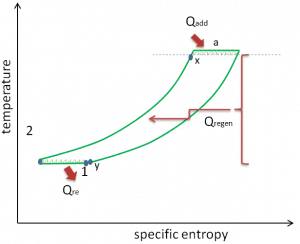 Ciclo de Ericsson - Diagrama Ts