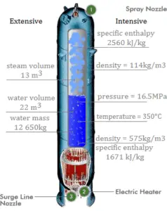 Propriedades termodinâmicas extensivas vs. intensivas