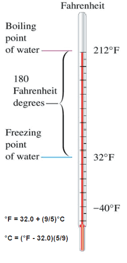 fahrenheit