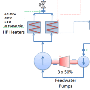 Pompes à eau d'alimentation - Réchauffeurs HP
