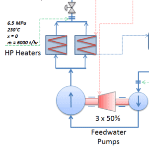 Bombas de água de alimentação - Aquecedores HP