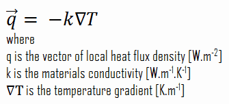 Fourier'sches Gesetz der Wärmeleitung