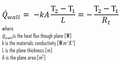 Fourier'sches Gesetz mit Wärmewiderstand