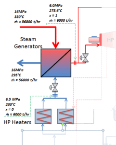 Generador de vapor a las principales líneas de vapor