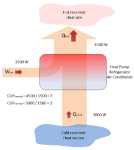 Heat Pump - Heating and Air Conditioning