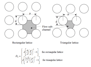 Hydraulic Diameter