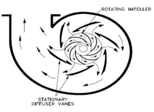 roue et diffuseur