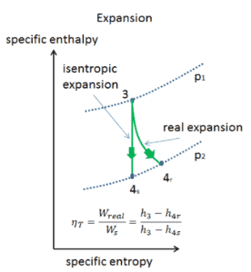 Expansão isentrópica vs. adiabática