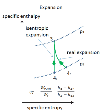 Isentropische vs. adiabatische Expansion