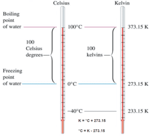 Kelvin-Temperaturskala