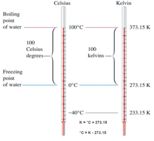 Kelvin temperature scale