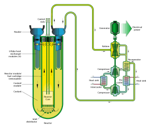 Reactor rápido refrigerado por plomo (LFR)