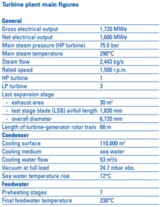Source: TVO - Centrale nucléaire d'Olkiluoto 3 www.tvo.fi/uploads/julkaisut/tiedostot/ydinvoimalayks_OL3_ENG.pdf