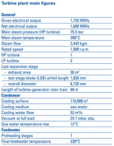 Source: TVO - Olkiluoto 3 NPP www.tvo.fi/uploads/julkaisut/tiedostot/ydinvoimalayks_OL3_ENG.pdf