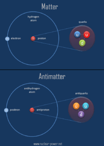 Matter and Antimatter - Comparison