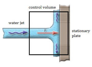 Équation Momentum - Jet d'eau