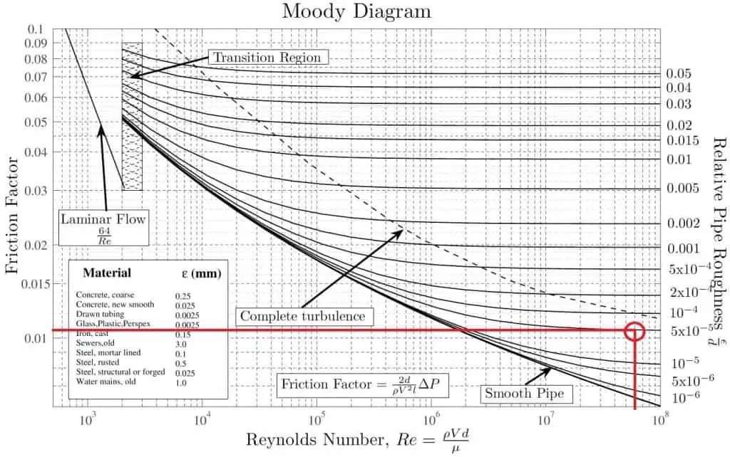 Stimmungsvolles Diagramm, stimmungsvolles Diagramm