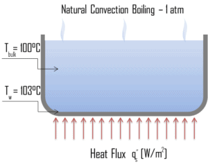 Ébullition par convection naturelle