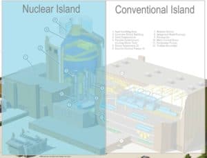 Ilha Nuclear - Ilha Convencional (Turbina)