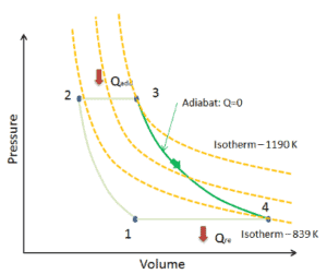 PV-Diagramm - adiabatischer Prozess