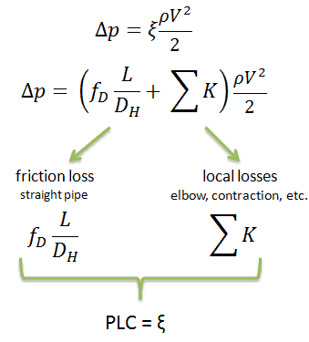 PLC - Coefficient de perte de pression - équations
