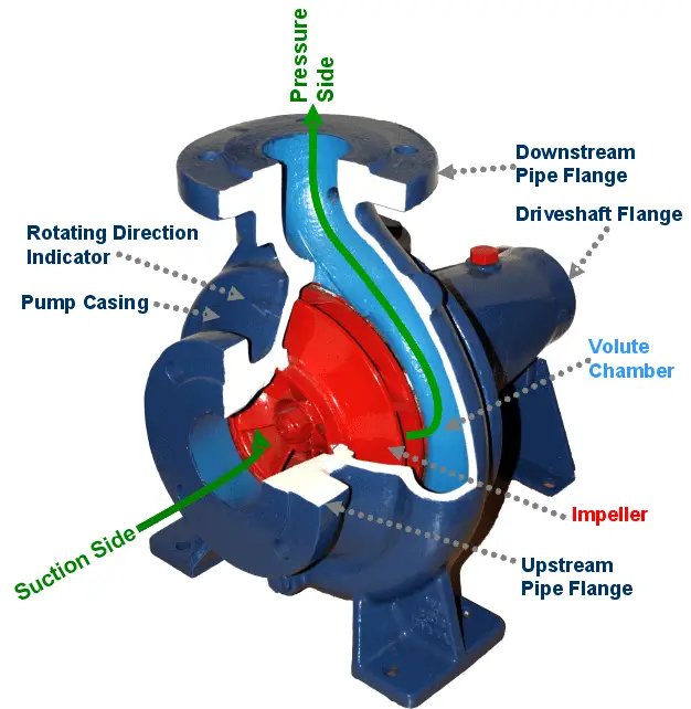 Water | Free Full-Text | Optimized Design of a Multistage Centrifugal Pump  Based on Volumetric Loss Reduction by Auxiliary Blades