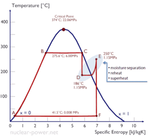 Ciclo Rankine - recalentar - recalentar