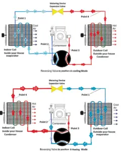Reversible heat pump - schematic-min