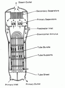 Steam Generator - vertical