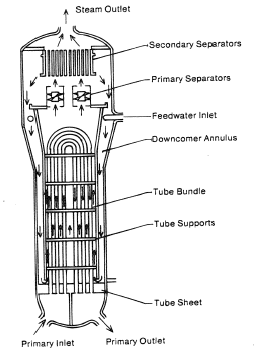 Générateur de vapeur - vertical