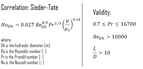 Équation de Sieder-Tate - corrélation