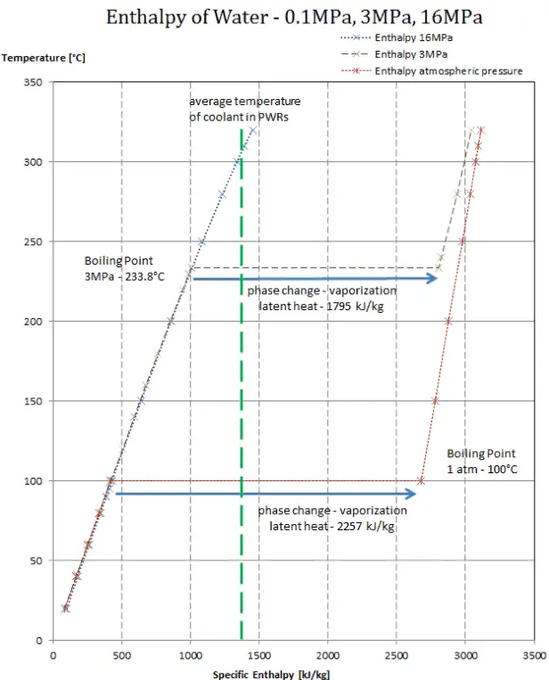 heat-enthalpy-of-fusion-definition-equation-and-problems