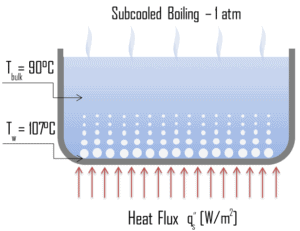 Subcooled Boiling - Boiling Modes