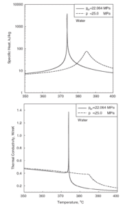 supercritical-fluid-specific-heat-conductivity