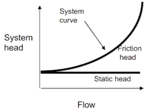 Systemkopf - mit statischem Kopf