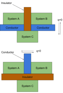 Zeroth law of thermodynamics