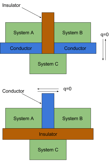 what-is-thermal-equilibrium-definition