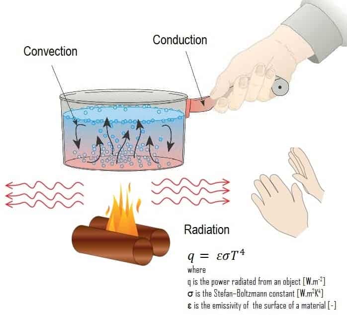 radiant energy definition