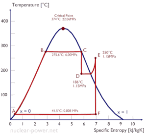 technische Thermodynamik