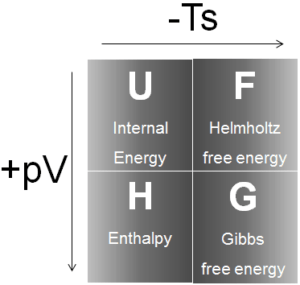 potentiels thermodynamiques - enthalpie