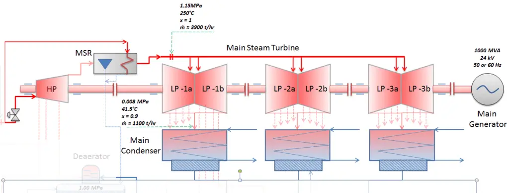 Nassdampfturbine - Erweiterung