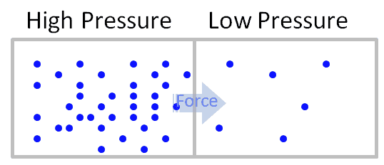 What Is Absolute Pressure Definition