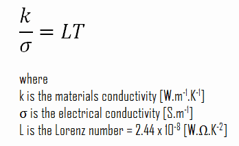 Lei de Wiedemann-Franz - número de Lorentz - definição