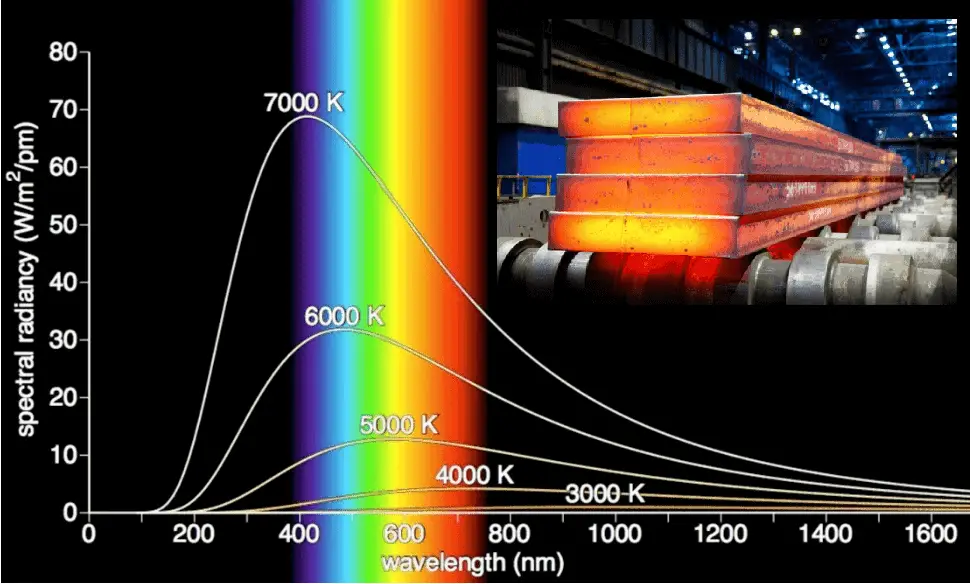 What Is An Example Of Thermal Radiation